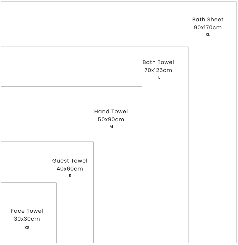 Towel Size Guide Diagram
